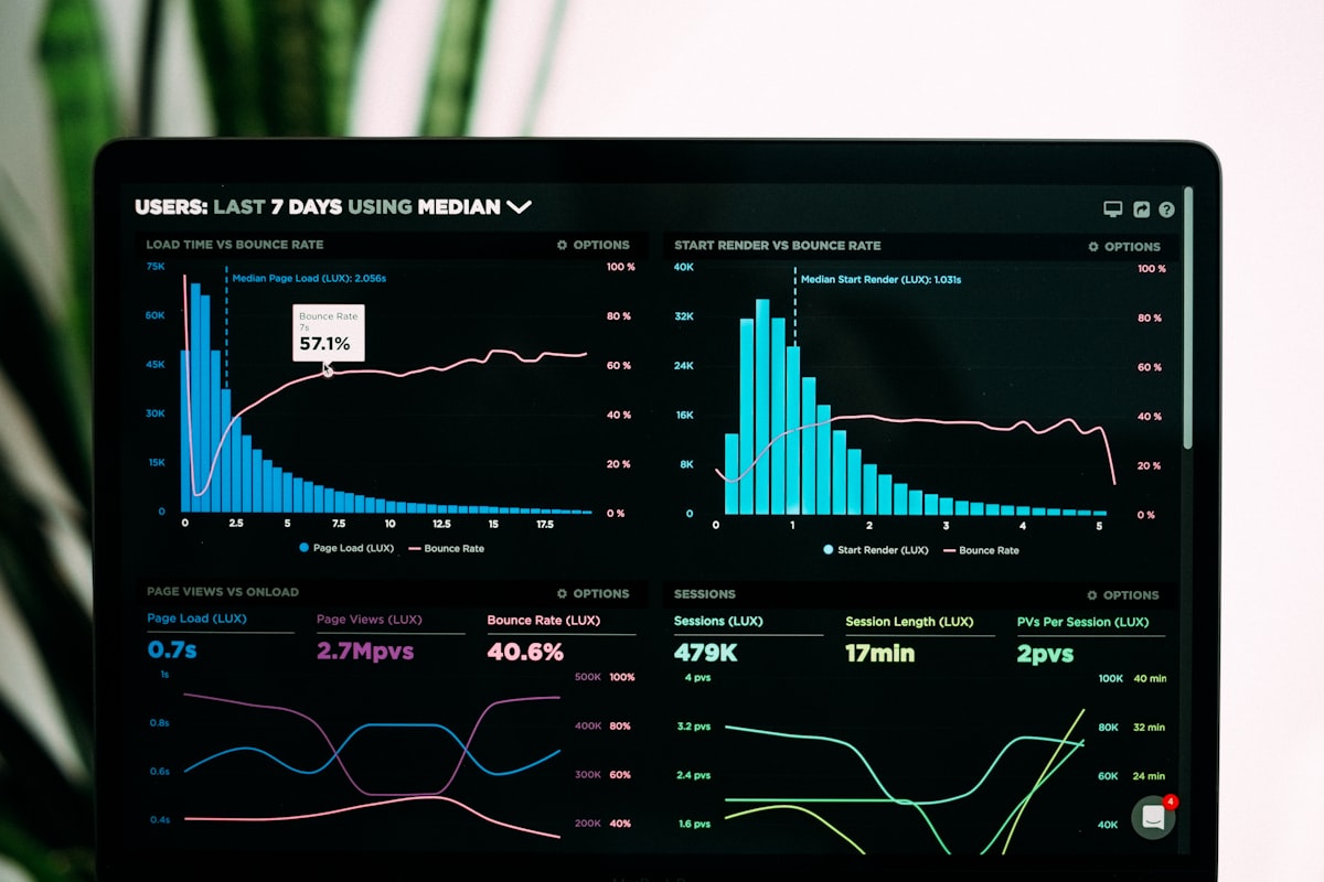HR data, dashboarding, and analytics
